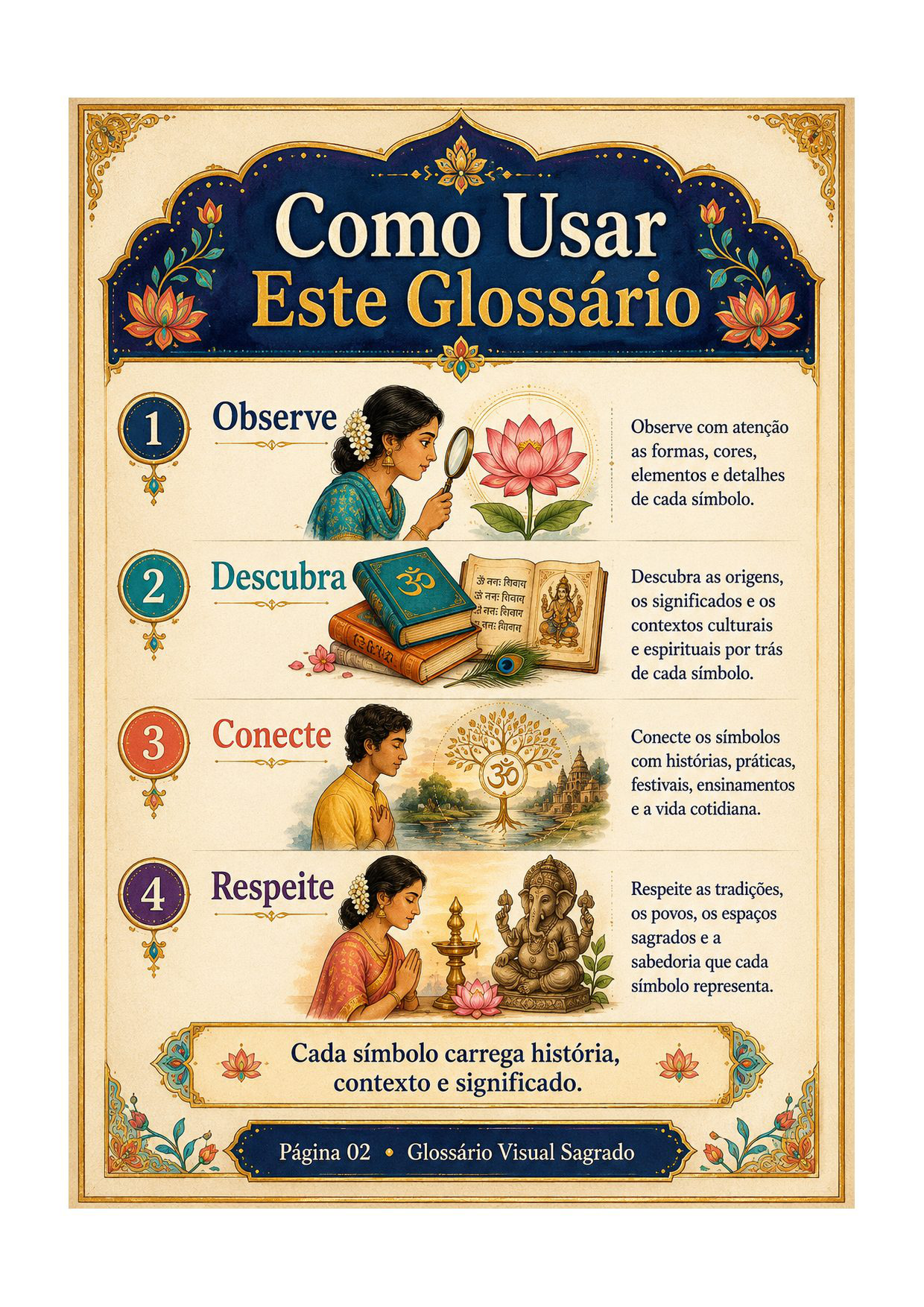 Glossário Visual